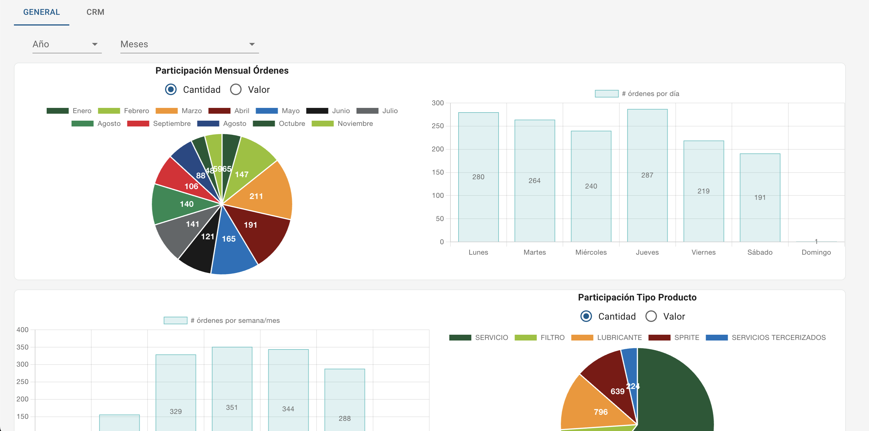 Mila - App Tecnicentros